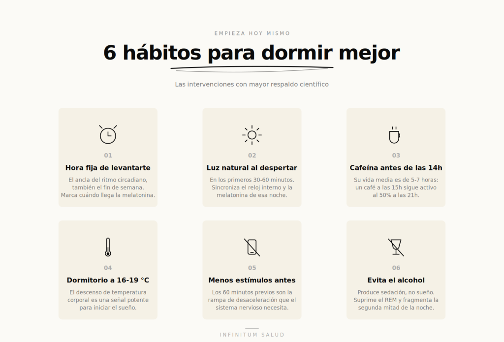 Seis hábitos con respaldo científico para dormir bien y mejorar el descanso