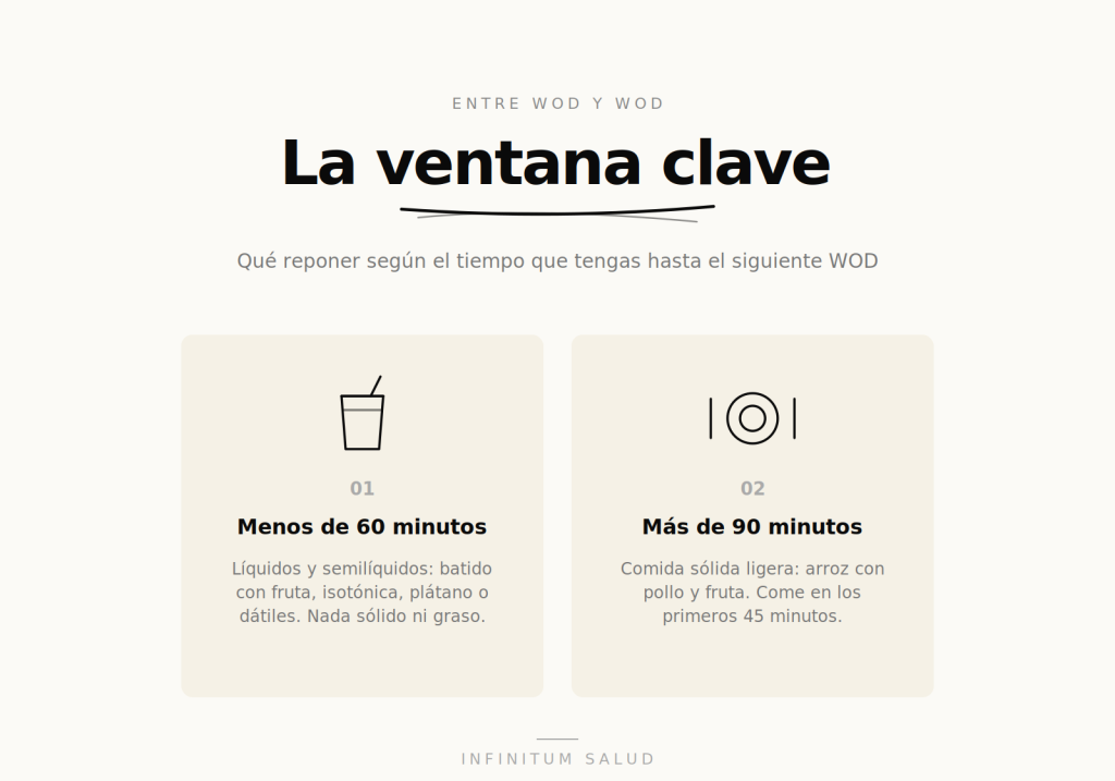 Estrategia de recuperación nutricional entre WODs en una competición de CrossFit