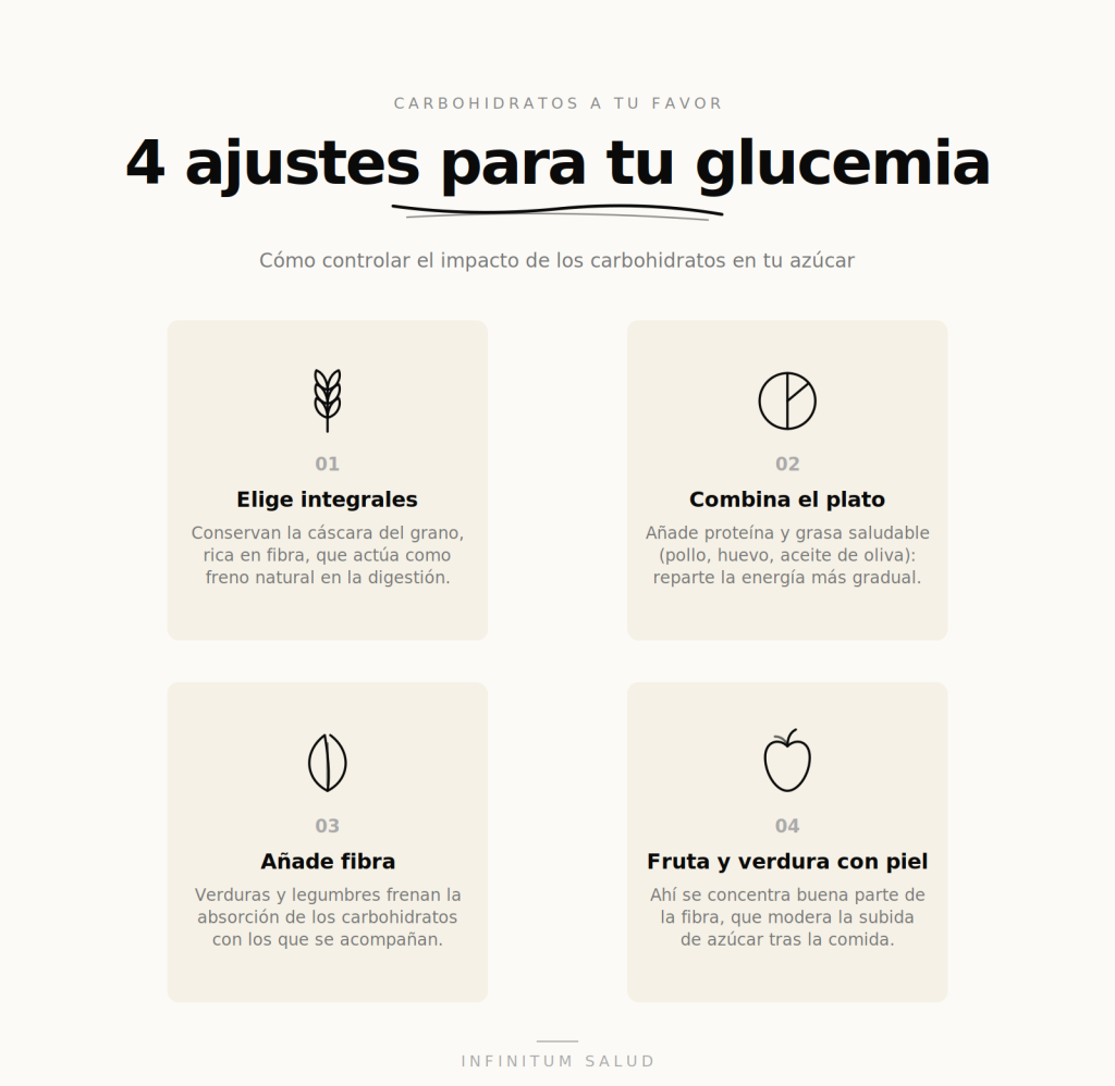 Cuatro ajustes para reducir el impacto del índice glucémico en el azúcar en sangre